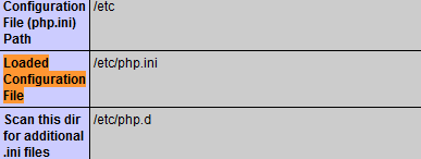 Discuz 上传图片后缩略图不显示的两种解决办法