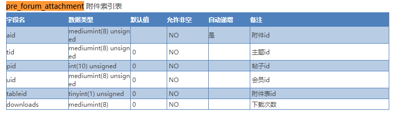 如何Discuz解决手机端图片显示模糊