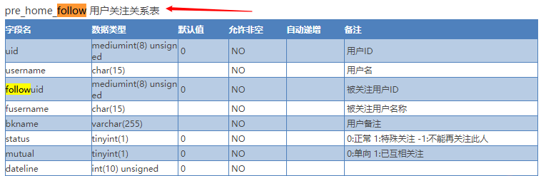 给Discuz开发关注功能（如何给DZ开发关注功能）