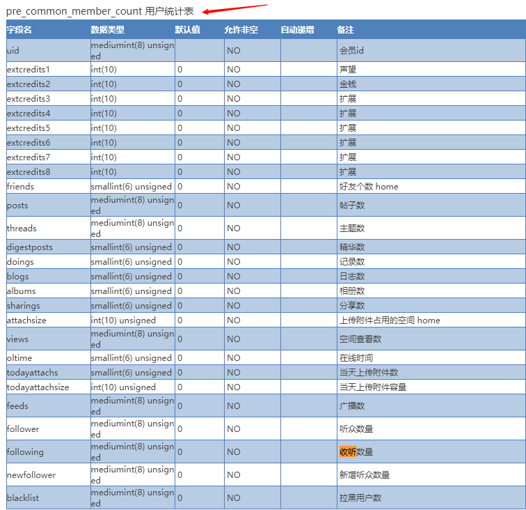 给Discuz开发关注功能（如何给DZ开发关注功能）