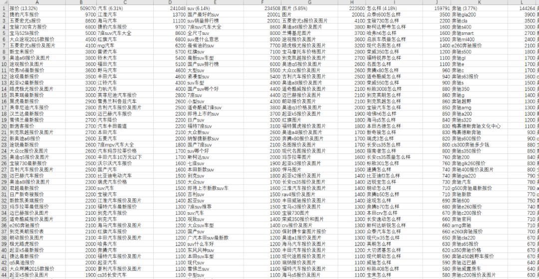 有了这套流量获取方法论，流量还会枯竭吗？