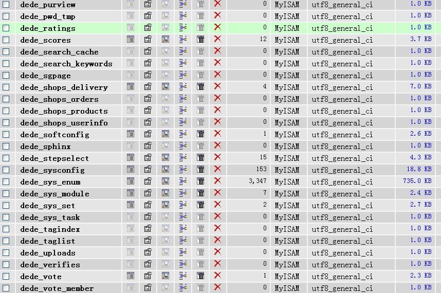DedeCms系统配置参数无法显示的解决方法