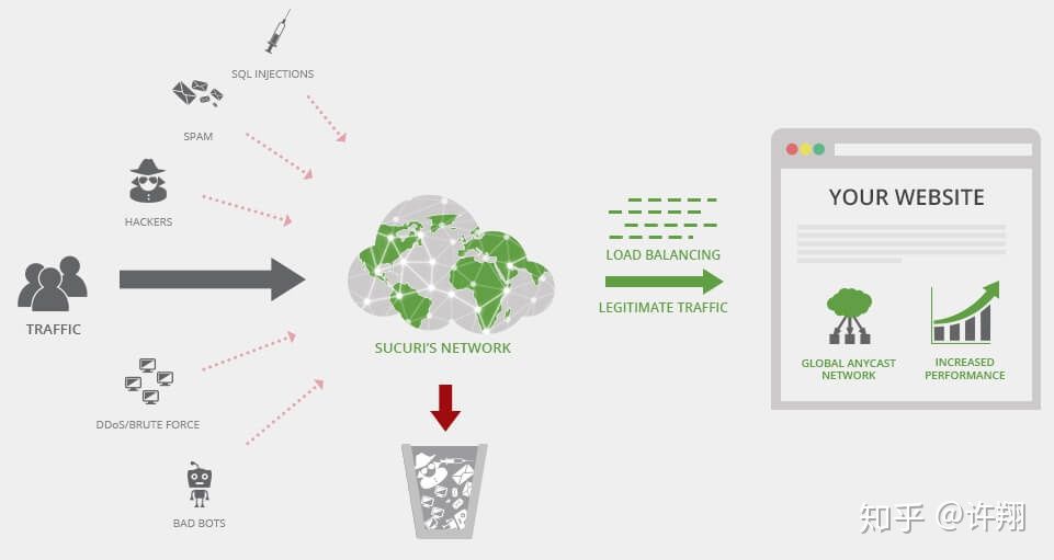 WordPress网络安全防护指南,预防黑客攻击-狐狸库 WordPress网络安全防护指南,预防黑客攻击-狐狸库