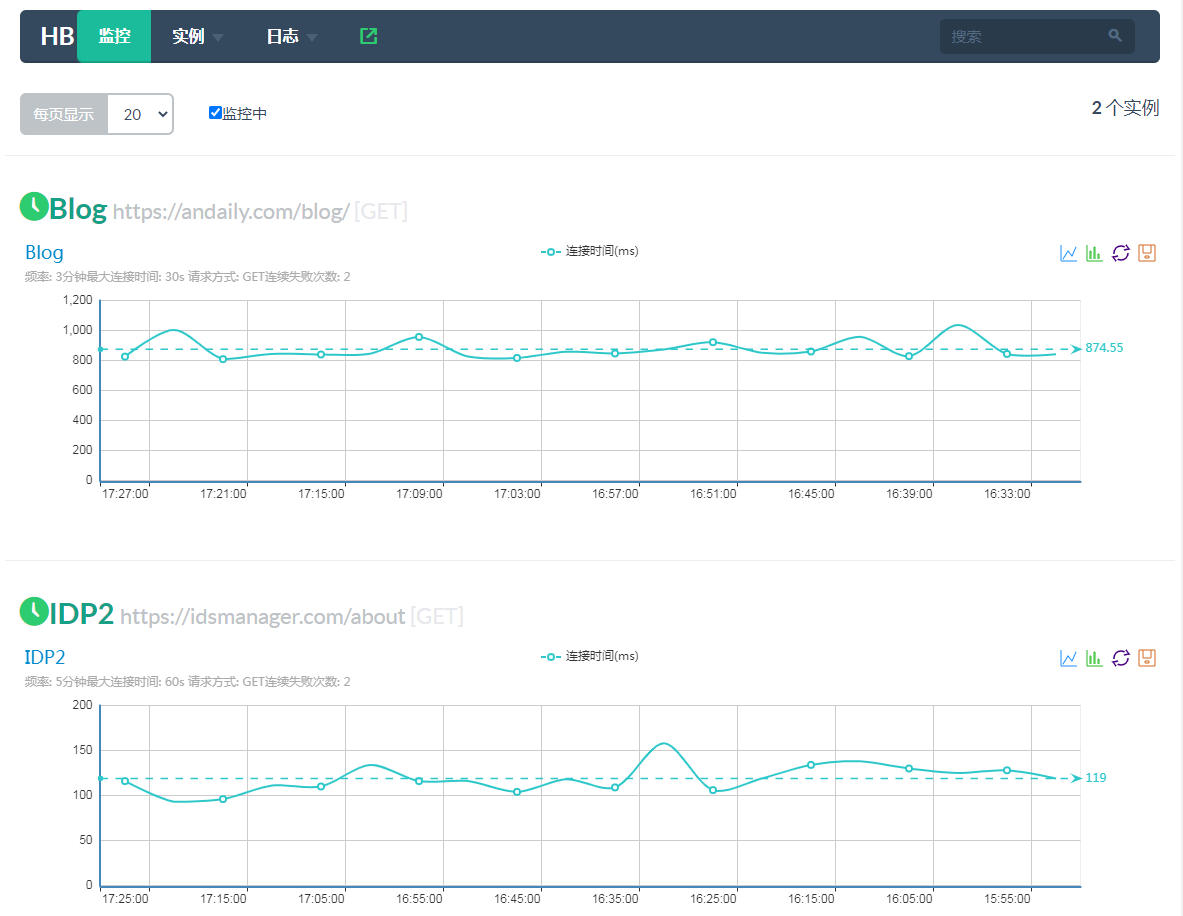 HeartBeat服务器心跳检测监控源码-狐狸库