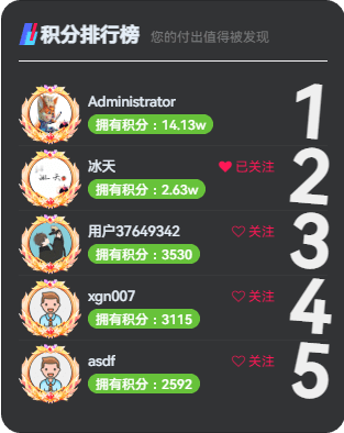 积分排行榜-狐狸库 积分排行榜-狐狸库